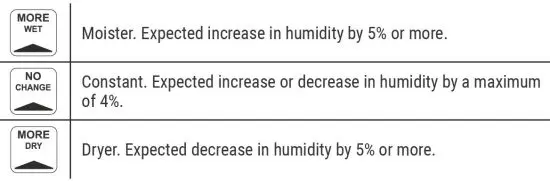 Atmospheric change 1