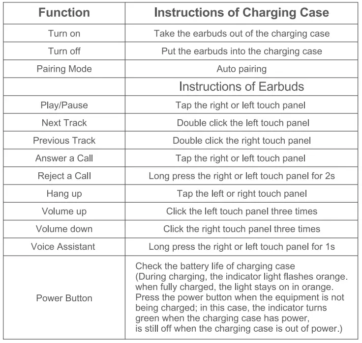 MINISO 118 TWS Half-In-Ear EarphonesFig2