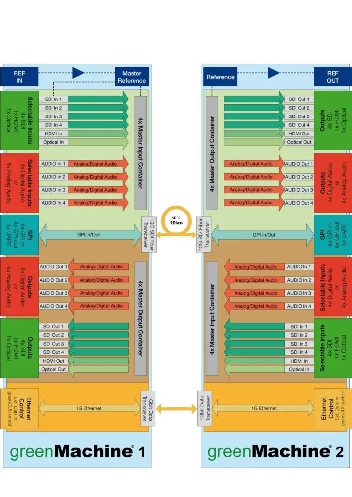 LYNX Technik 4FS AG Green Machine Titan - Operation Mode