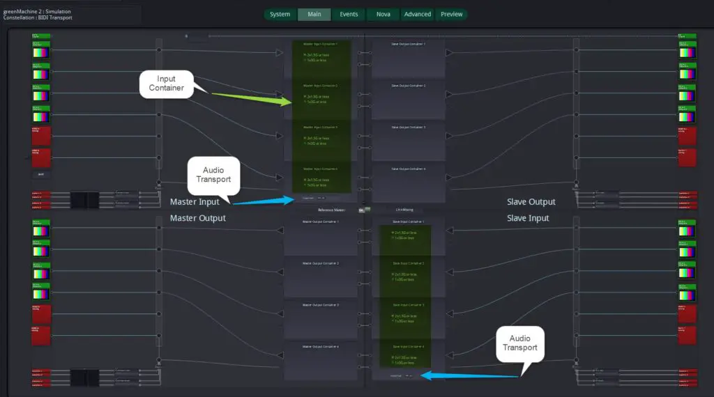 LYNX Technik 4FS AG Green Machine Titan - Video Transport