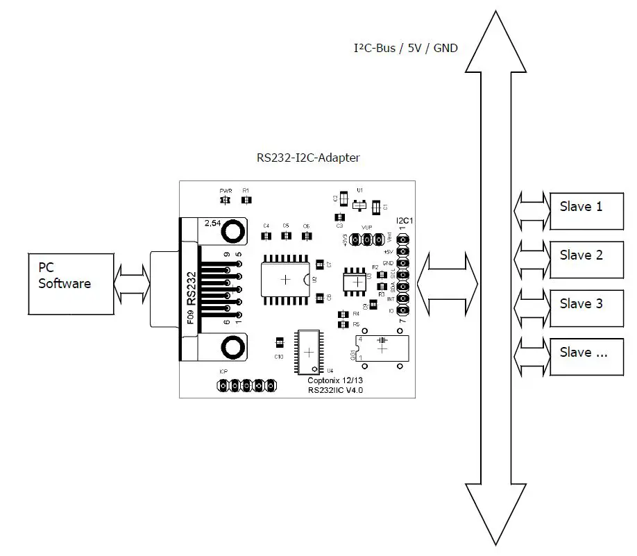 COPTONIX RS232 I2C Adapter-FIG1