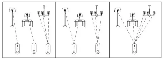 Shenzhen Guanglihai Technology QC130 RGBW Remote Control - GROUPING