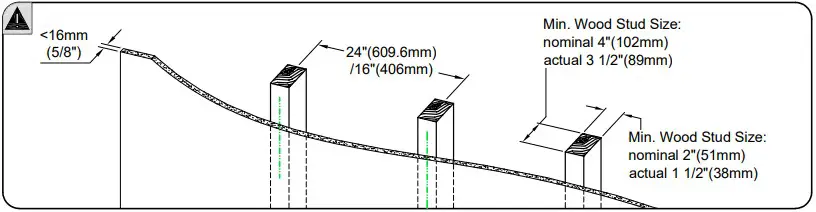 Mounting Dream Fixed Tv Wall Wood Stud Installations