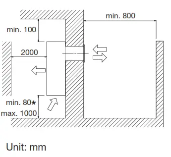 Airwell XDA Console Monobloc Air Conditioner - Fig 1
