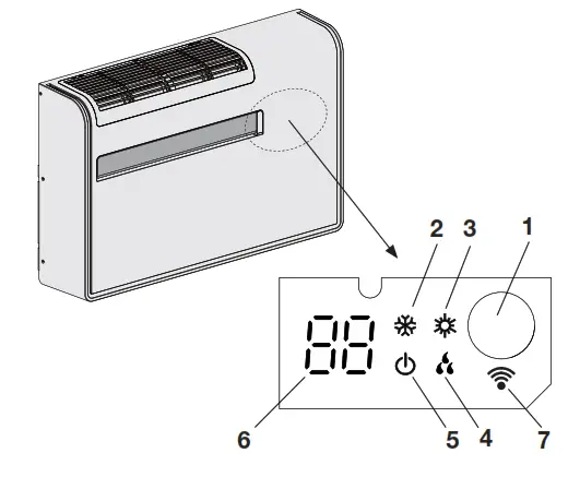 Airwell XDA Console Monobloc Air Conditioner - SIGNALING
