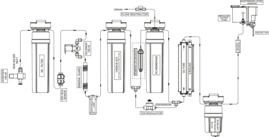 WATER FLOW DIAGRAM