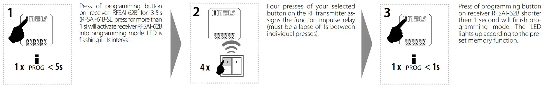inELS RFSAI 62B SL Dual Band Wireless Switching Component Input Button -Programming 2