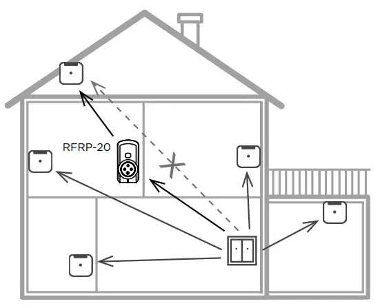 inELS RFSAI 62B SL Dual Band Wireless Switching Component Input Button - Radio frequency signal
