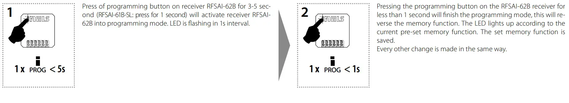 inELS RFSAI 62B SL Dual Band Wireless Switching Component Input Button -memory function