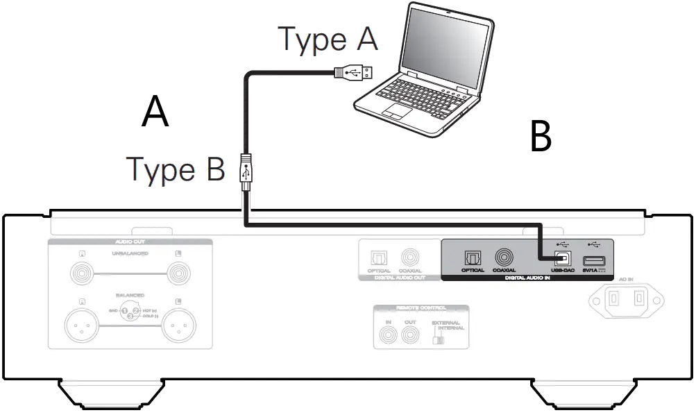 marantz SA-10 Super Audio CD Player 3 Connect to PC or Mac AA