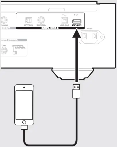 marantz SA-10 Super Audio CD Player 5 Begin music playback F