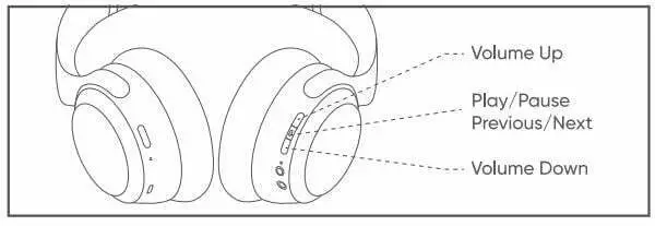 Wyze Labs WNCH1 Bluetooth Wyze Headphones User Manual - Music Controls