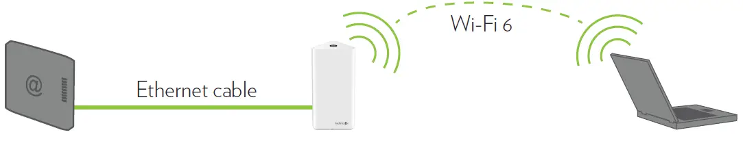 technicolor- OWA3111- Wi-Fi Extenders-04