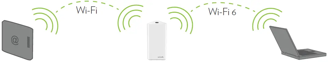 technicolor- OWA3111- Wi-Fi Extenders-04