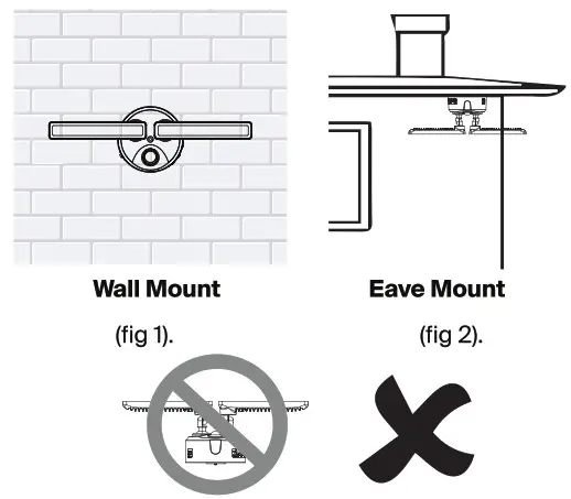 PROBRITE RUL20 5CCT MS-BZ Ruler LED Twin Head Flood Light - installation 1