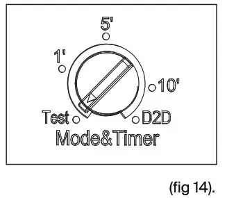 PROBRITE RUL20 5CCT MS-BZ Ruler LED Twin Head Flood Light - oparation 1