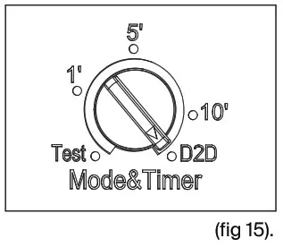 PROBRITE RUL20 5CCT MS-BZ Ruler LED Twin Head Flood Light - oparation 2
