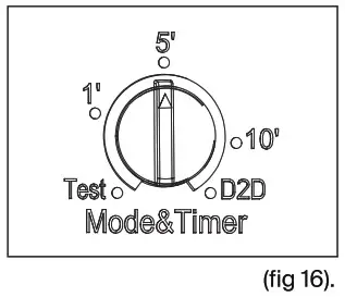 PROBRITE RUL20 5CCT MS-BZ Ruler LED Twin Head Flood Light - oparation 3