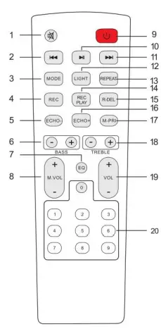 EDEN ED-605 Party Speaker-fig3