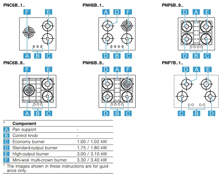 BOSCH-PNC6B-Built-in-4-Burner-Gas-Hob-fig-1