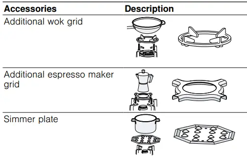 BOSCH-PNC6B-Built-in-4-Burner-Gas-Hob-fig-4