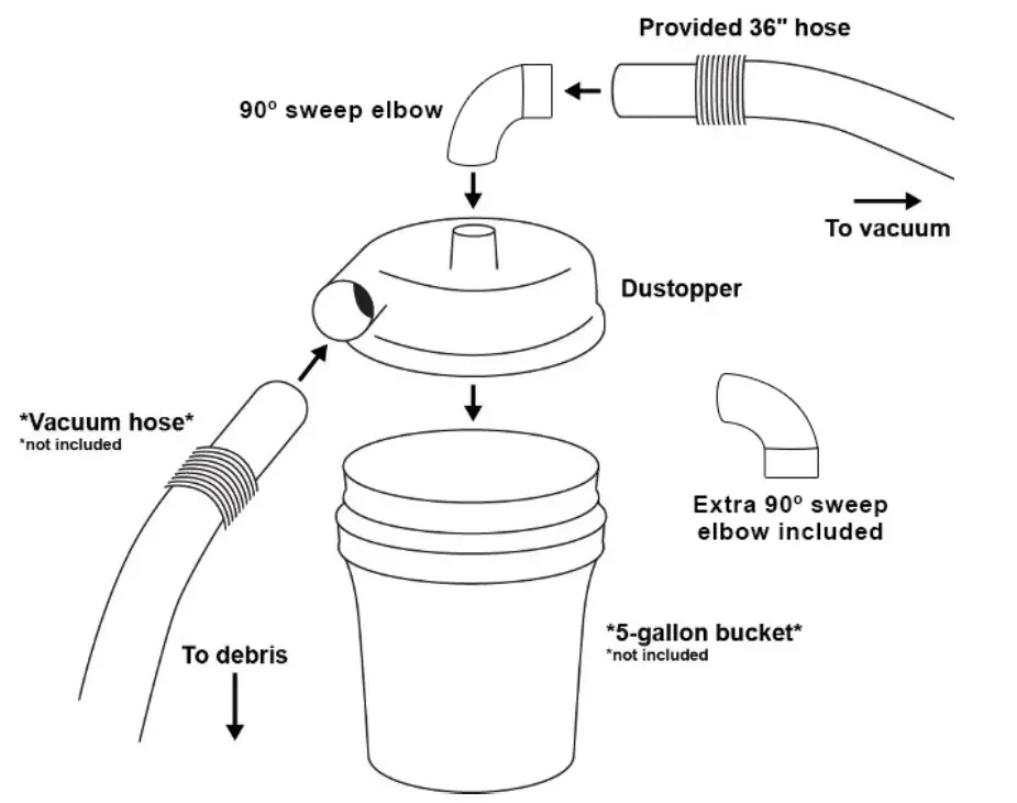 Dustopper HDI2A - ONE MINUTE SET UP DIAGRAOM