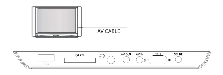 Lenoxx PDVD800 9 Swivel Portable DVD Player 3