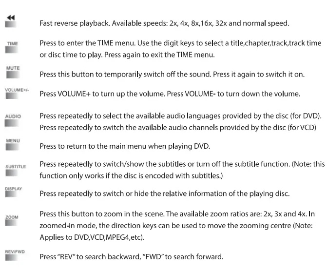 Lenoxx PDVD800 9 Swivel Portable DVD Player 7