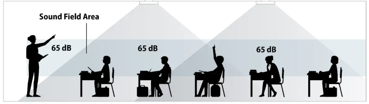 TeachLogic IMA-540 Maxim Classroom Audio System 03