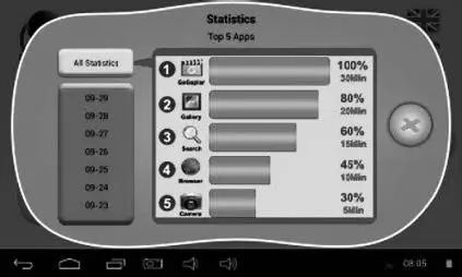 GoGEN-MAXPAD7G4-Children's-Tablet-fig-18