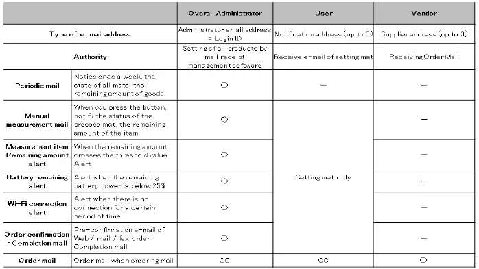 Krell-Precision-SM-W32-SmartMat-Scale-13