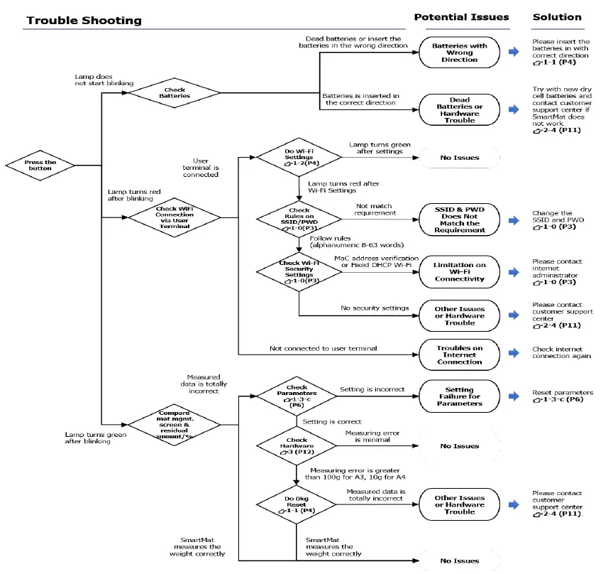 Krell-Precision-SM-W32-SmartMat-Scale-14