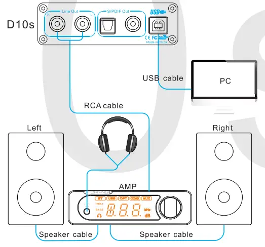 Topping0D10s0Mini-USB0DAC0-CSS-XMOS0XU2080-ES9038Q2M0-0OPA2134-Audio-Amplifier-fig-3
