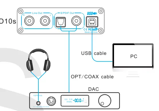 Topping0D10s0Mini-USB0DAC0-CSS-XMOS0XU2080-ES9038Q2M0-0OPA2134-Audio-Amplifier-fig-4