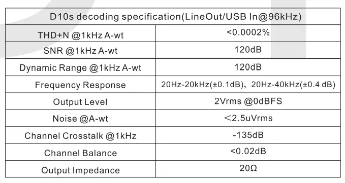 Topping0D10s0Mini-USB0DAC0-CSS-XMOS0XU2080-ES9038Q2M0-0OPA2134-Audio-Amplifier-fig-5