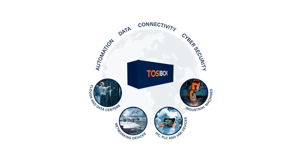 Tosibox (lfc)lock For Container Software Store Automation User Manual