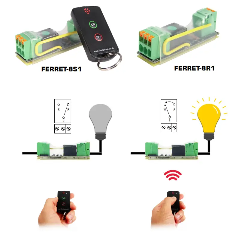 RF Solutions FERRET-8S1 FERRET 1 Channel System fig 1