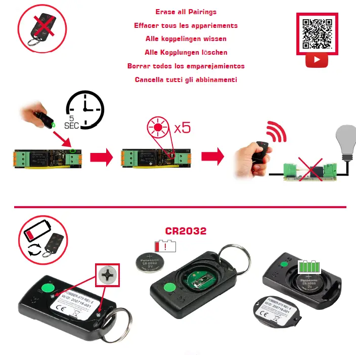 RF Solutions FERRET-8S1 FERRET 1 Channel System fig 2