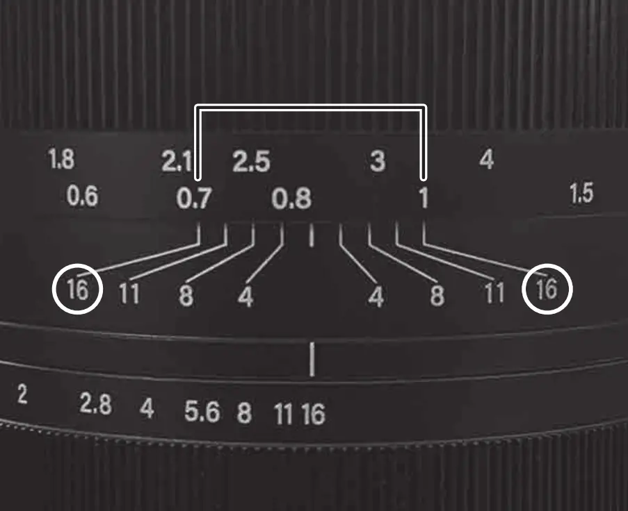 Tokina SZ 33mm F12 E Optical Lens - Depth of field scale
