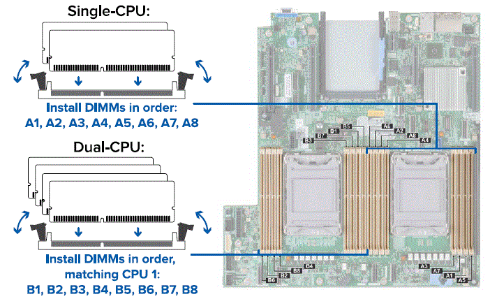 avigilon-NVR5-16-GB-RAM-Kit-FIG-4