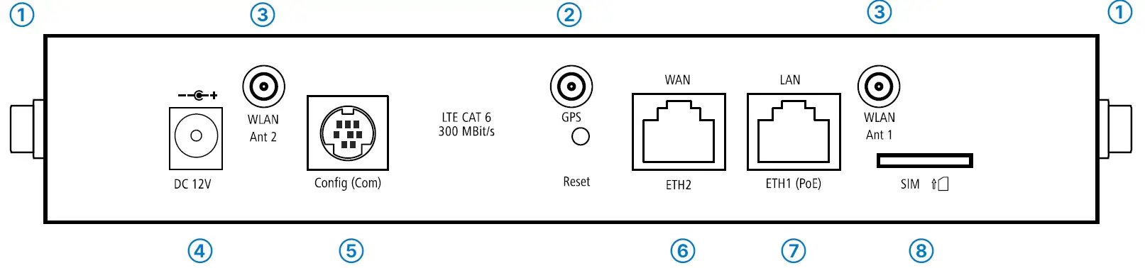 LANCOM Systems 1780EW-4G+ High Performance Mobile VPN Router 01