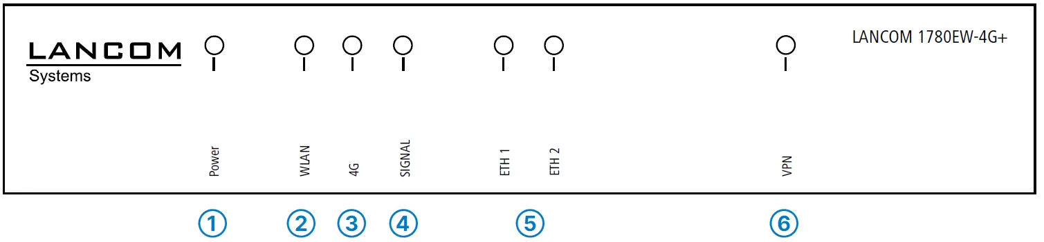 LANCOM Systems 1780EW-4G+ High Performance Mobile VPN Router 08