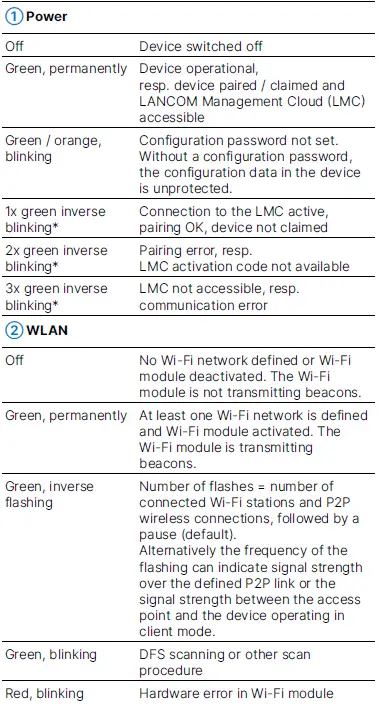 LANCOM Systems 1780EW-4G+ High Performance Mobile VPN Router 09
