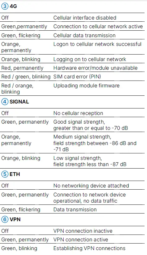 LANCOM Systems 1780EW-4G+ High Performance Mobile VPN Router 10