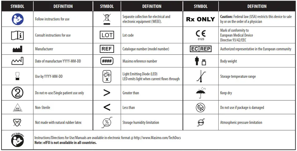MASiMO RD SET Cabled Sensor - tabile