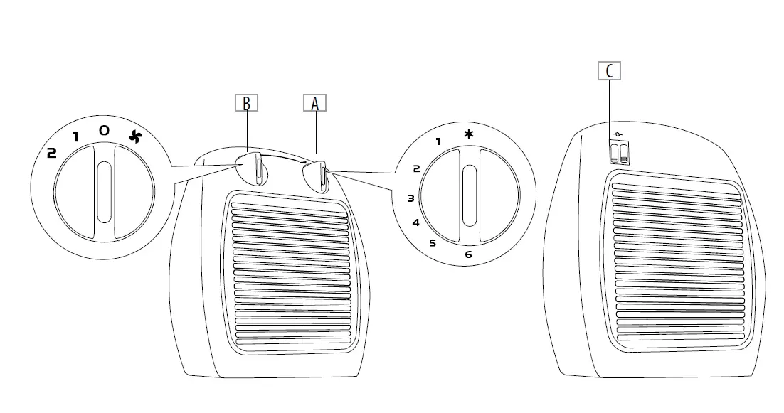 DeLonghi HVA3222 Fan Heater fig (1)