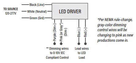 PQL 550948WEM LED Center Basket Fixtures - DIAGRAM