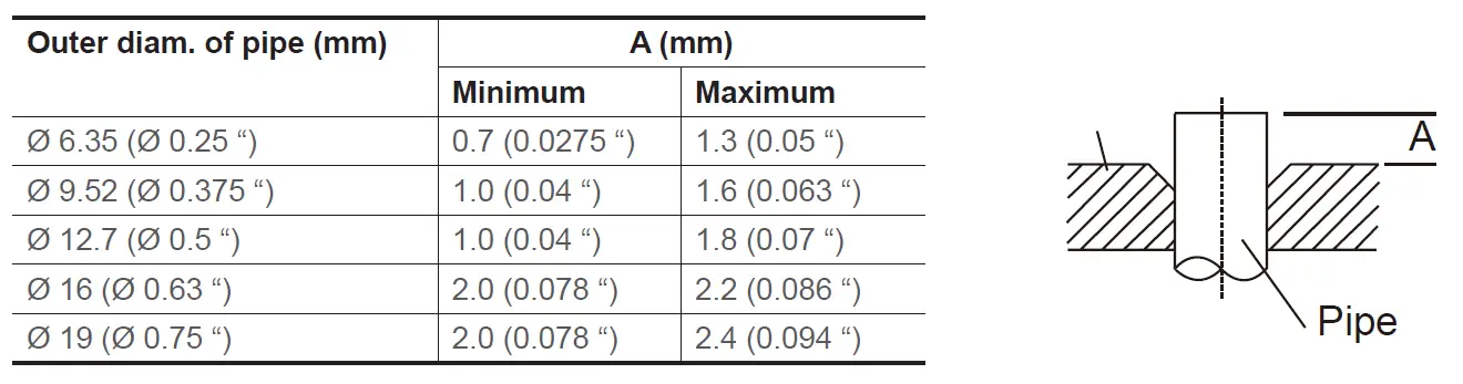 Rinnai HSNRP26 Pro Series High Wall Split Heat Pump Air Conditioner fig 15