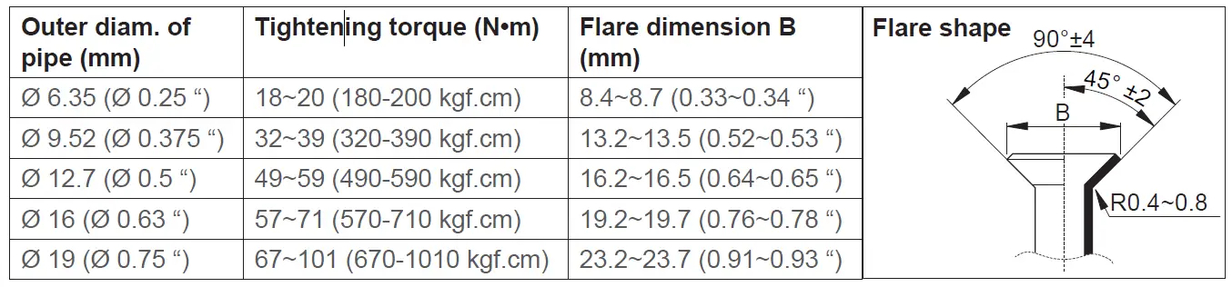 Rinnai HSNRP26 Pro Series High Wall Split Heat Pump Air Conditioner fig 19