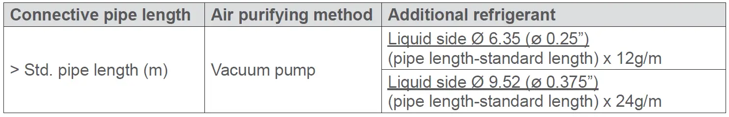 Rinnai HSNRP26 Pro Series High Wall Split Heat Pump Air Conditioner fig 22